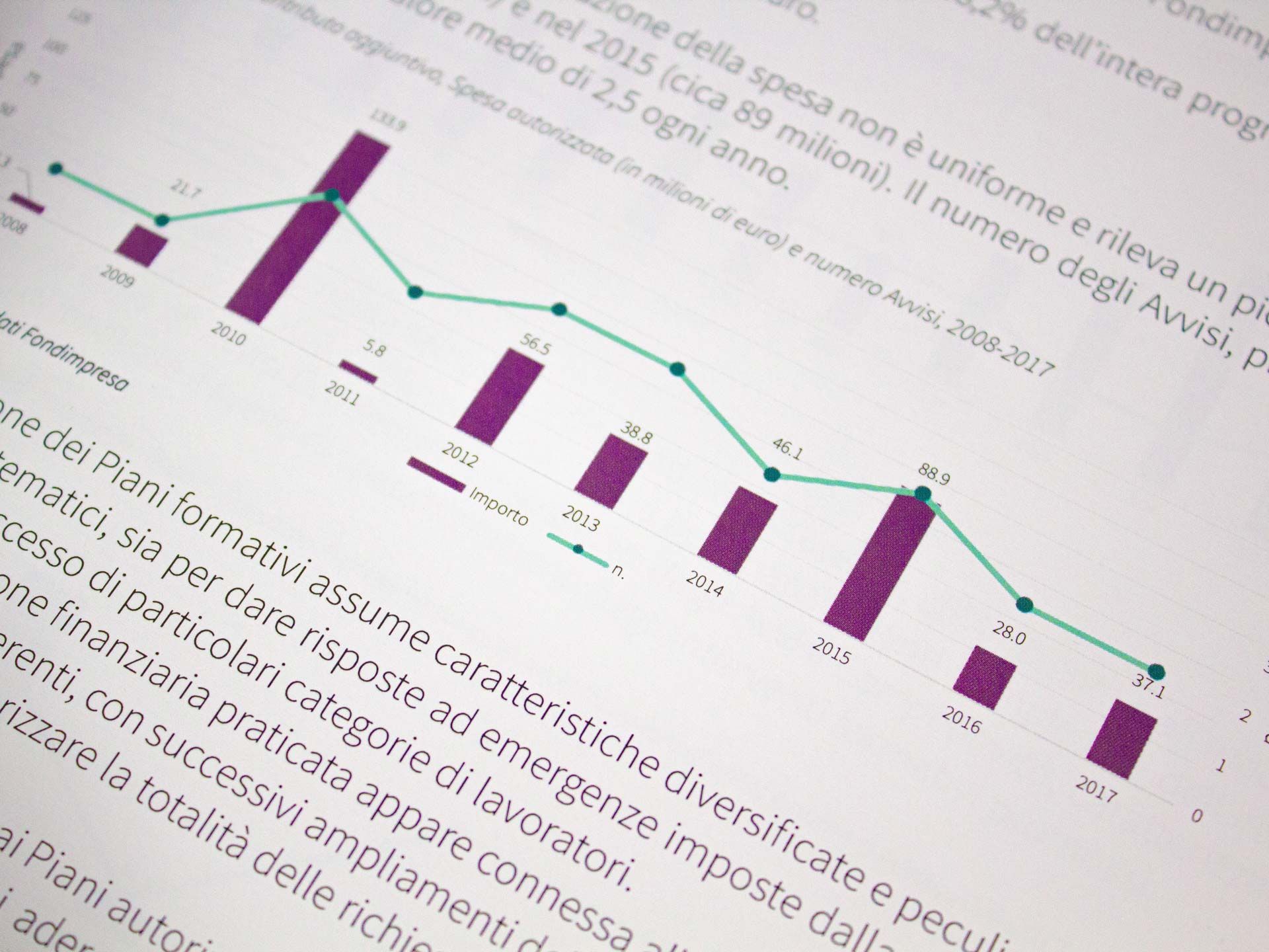 Primo piano pagina report annuale professionale con grafici a barre, curva e testo editoriale multicolonna. Sprint24.