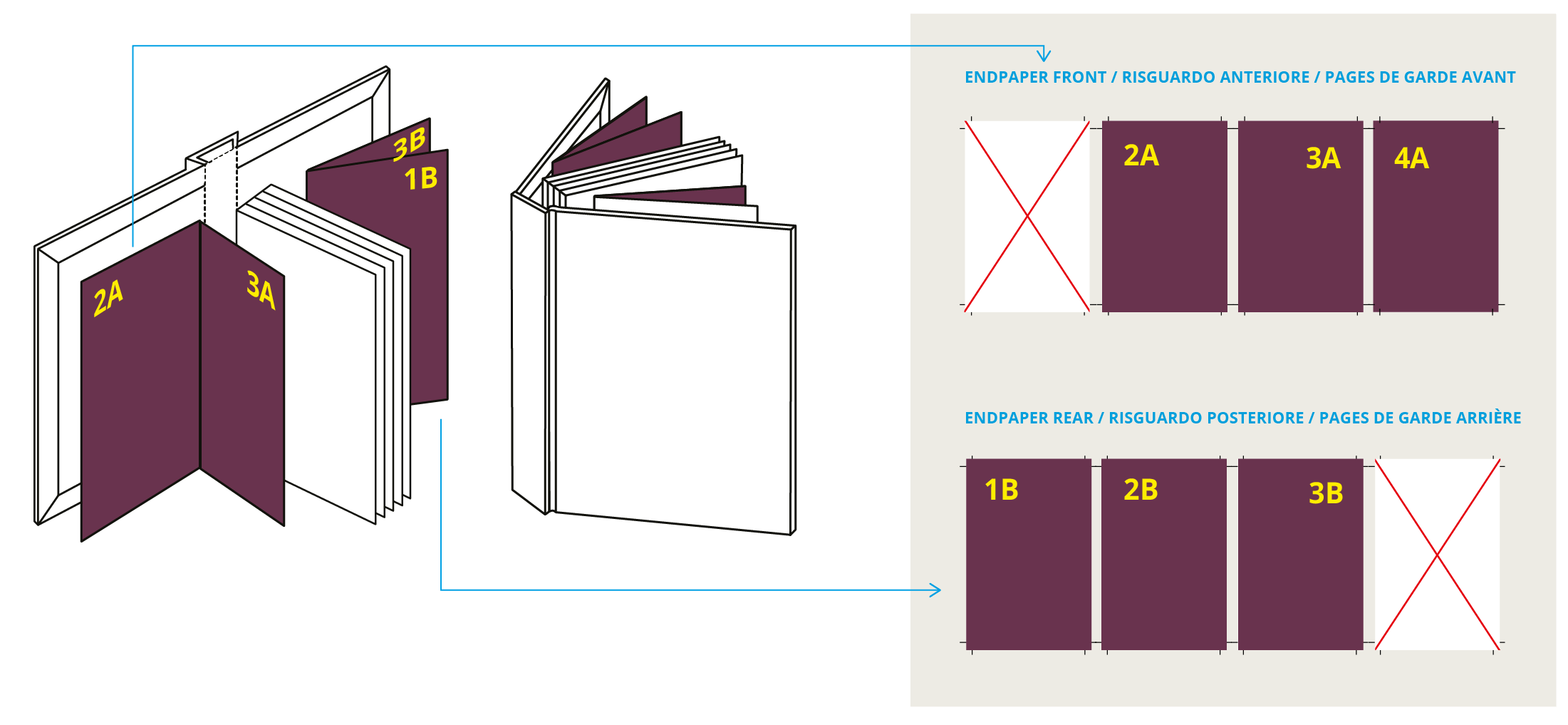 Casebound Guide