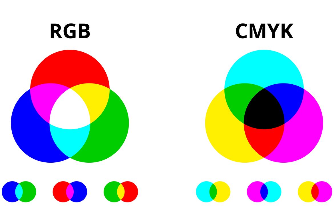 RGB e CMYK: perché è importante la differenza per il file di stampa?: Hai preparato un file di stampa, ma non sai come impostarlo? Scopri come lavorare con i metodi colore RGB e CMYK. RGB e CMYK: perché è importante la differenza per il file di stampa?: Hai preparato un file di stampa, ma non sai come impostarlo? Scopri come lavorare con i metodi colore RGB e CMYK.