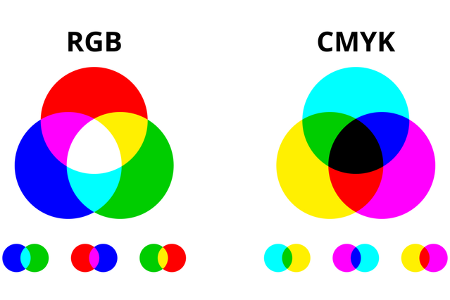 RGB e CMYK: perché è importante la differenza per il file di stampa?: Hai preparato un file di stam…